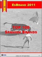 Рейтинг брендов Испании