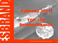 Рейтинг испанских брендов