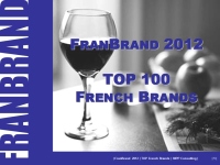 Рейтинг французских брендов