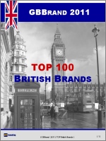 Рейтинг брендов Великобритании