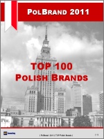 Рейтинг брендов Польши