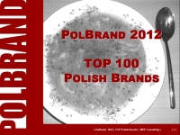 Рейтинг польских брендов