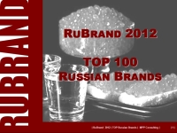 Рейтинг российских брендов
